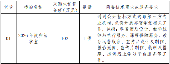 技术需求.png